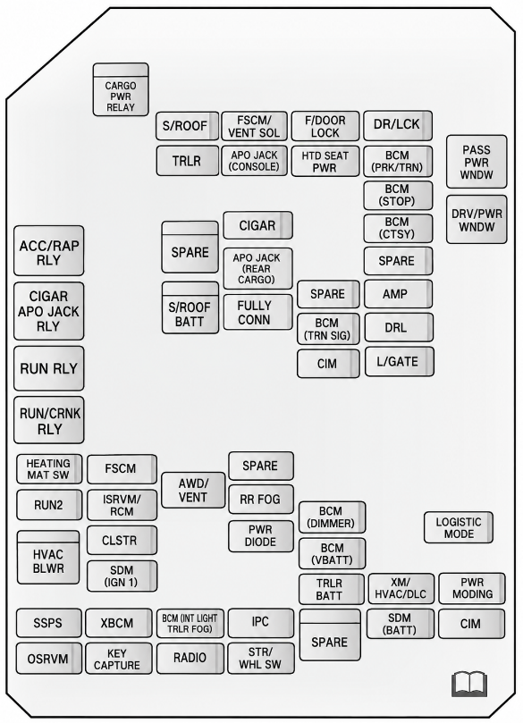 Passenger Compartment Fuse Box Diagrams