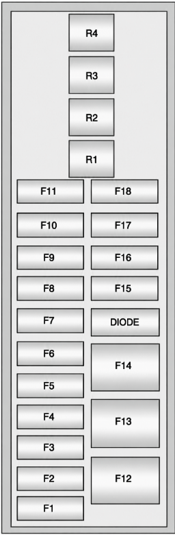 Passenger Compartment Fuse Box Diagrams