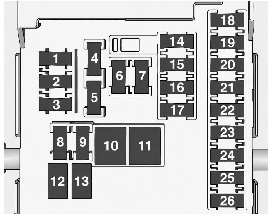 Passenger Compartment Fuse Box Diagrams