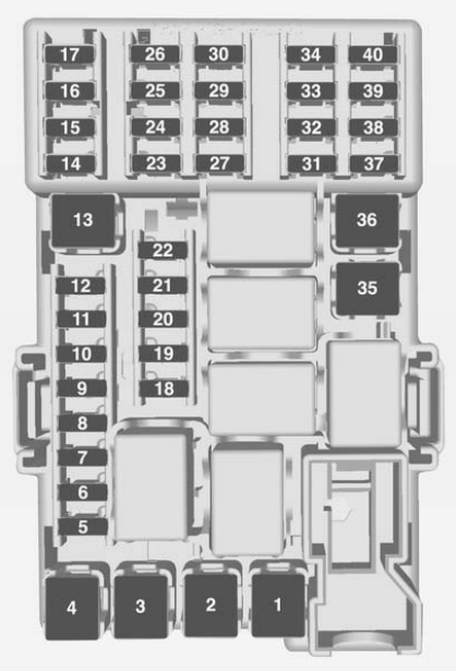Passenger Compartment Fuse Box Diagrams