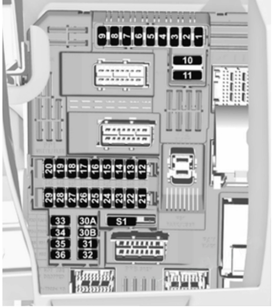 Passenger Compartment Fuse Box Left Side DIAGRAM
