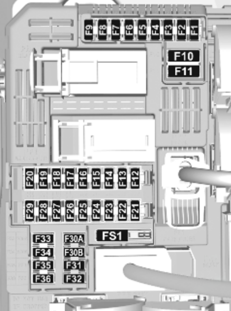 Passenger Compartment Fuse Box Left Side Diagrams