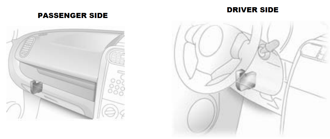 Passenger Compartment Fuse Box Location
