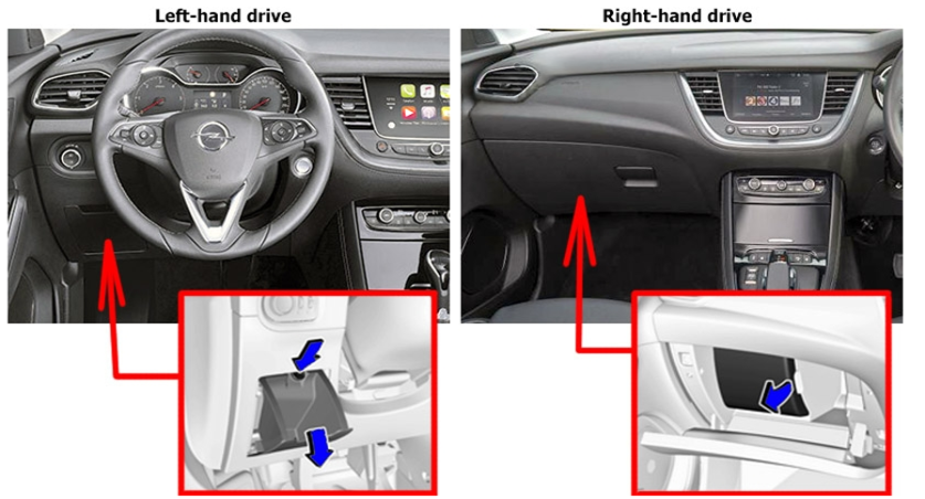 Passenger Compartment Fuse Box Location