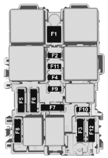 Passenger Compartment Fuse Box Right Side Diagram