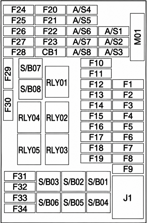 Passenger Compartment Fuse Box diagram