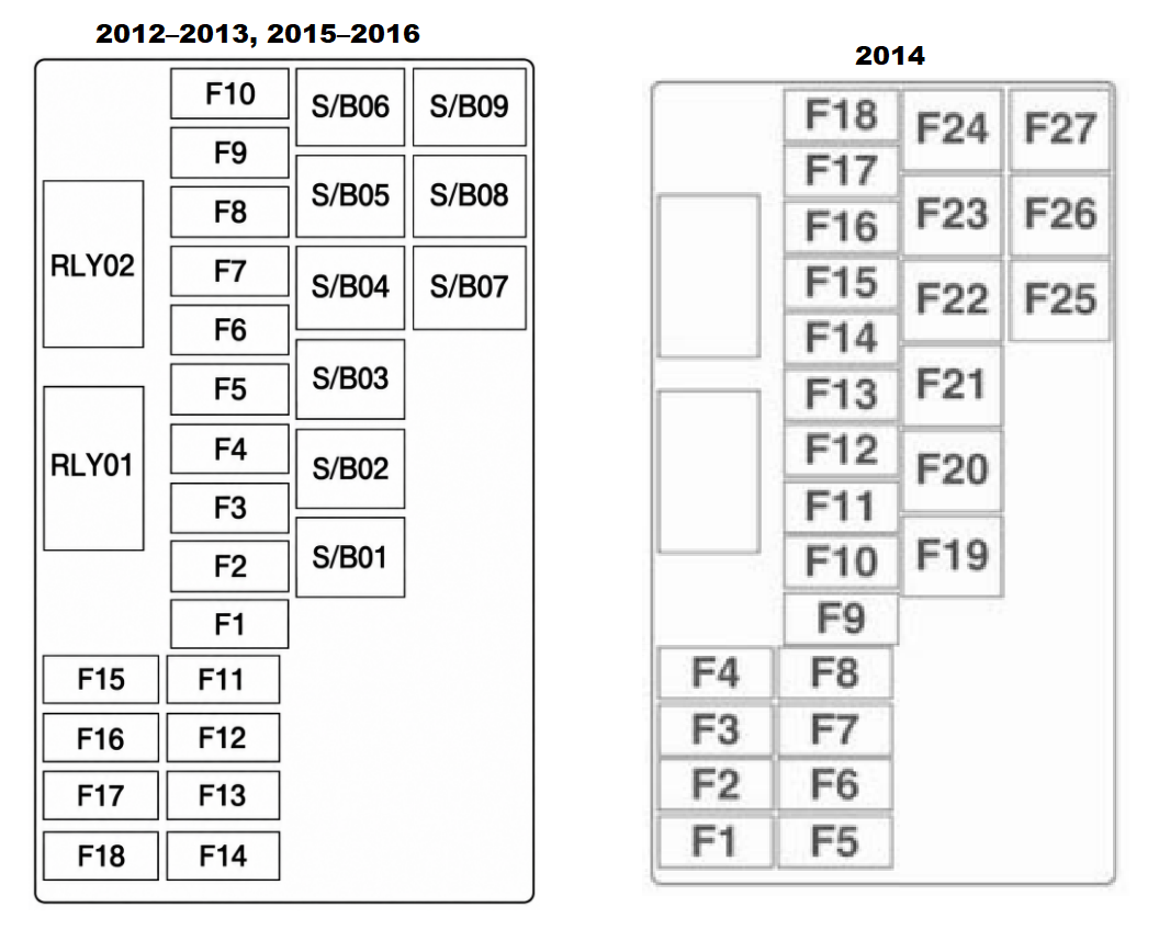 Vauxhall Mokka (2012–2016) Load compartment fuse box Diagrams