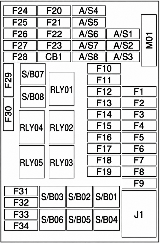 Vauxhall Mokka (2012–2016) Passenger Compartment Fuse Box Diagrams